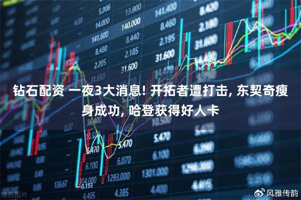 钻石配资 一夜3大消息! 开拓者遭打击, 东契奇瘦身成功, 哈登获得好人卡